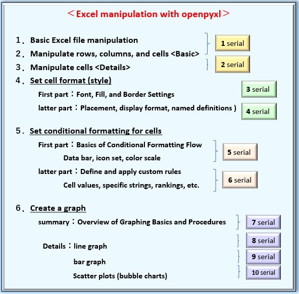  Python Excel Formatting Cells Alignment Protection Number Format 