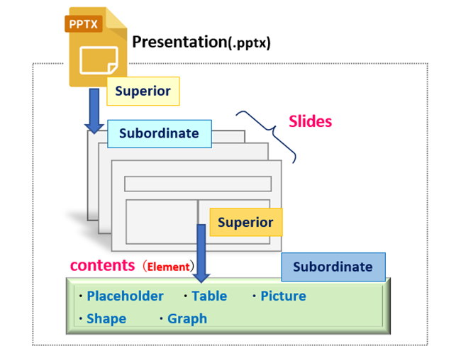 python pptx presentation slide_layouts